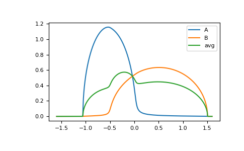 ../_images/gftool-beb-solve_root-1.png