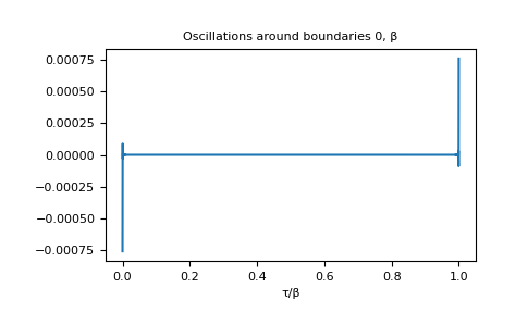 ../_images/gftool-fourier-iw2tau_dft-1_01_00.png