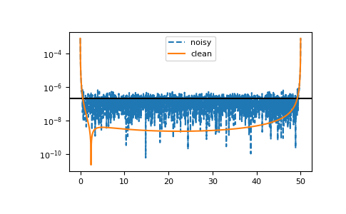 ../_images/gftool-fourier-iw2tau_dft-1_02_00.png