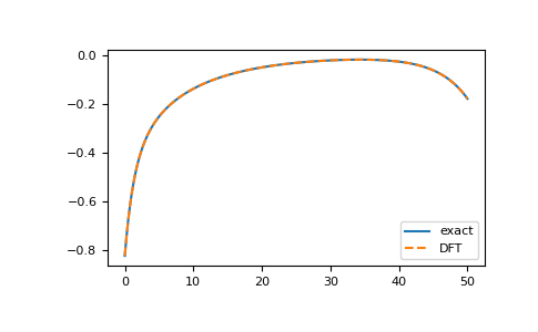 ../_images/gftool-fourier-iw2tau_dft_soft-1_00_00.png