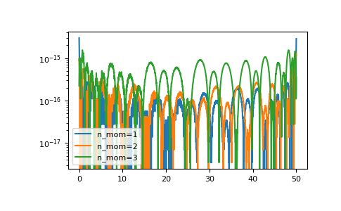 ../_images/gftool-fourier-izp2tau-1_02_00.png