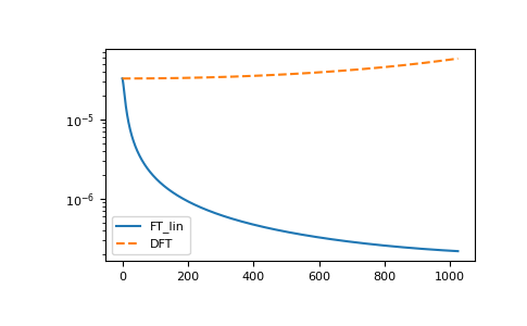 ../_images/gftool-fourier-tau2iv-1_01_00.png