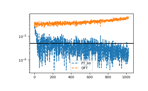 ../_images/gftool-fourier-tau2iv-1_02_00.png