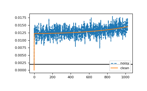 ../_images/gftool-fourier-tau2iv_dft-1_02_00.png