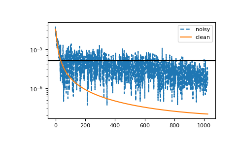 ../_images/gftool-fourier-tau2iv_ft_lin-1_02_00.png