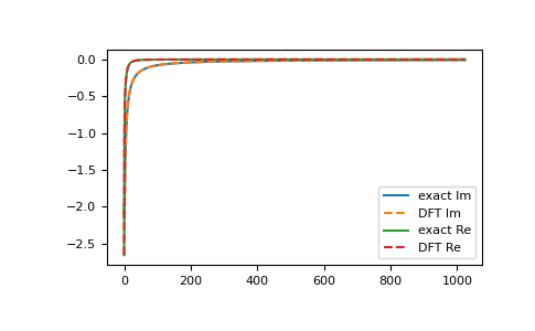 ../_images/gftool-fourier-tau2iw-1_00_00.png