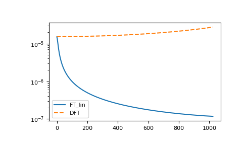 ../_images/gftool-fourier-tau2iw-1_01_00.png