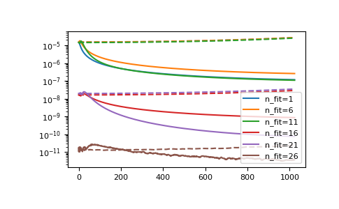 ../_images/gftool-fourier-tau2iw-1_02_00.png