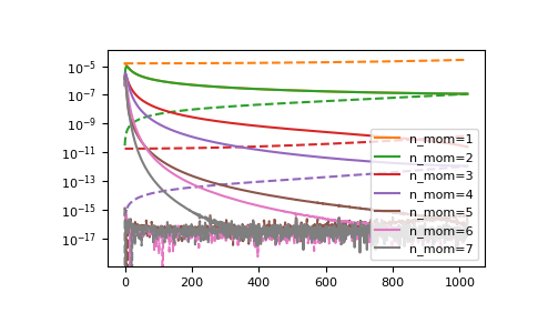 ../_images/gftool-fourier-tau2iw-1_03_00.png