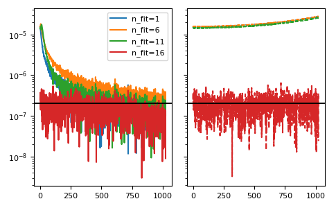 ../_images/gftool-fourier-tau2iw-1_04_00.png