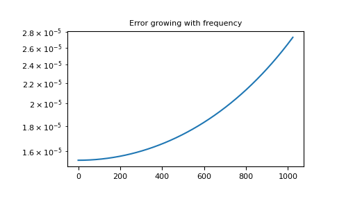 ../_images/gftool-fourier-tau2iw_dft-1_01_00.png