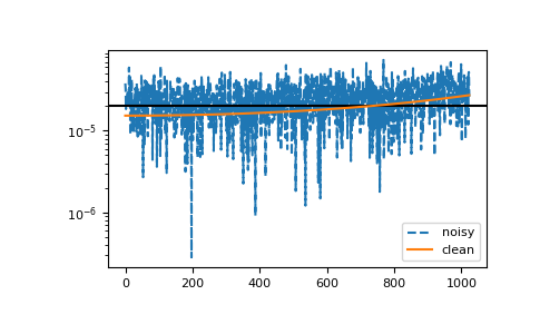 ../_images/gftool-fourier-tau2iw_dft-1_02_00.png