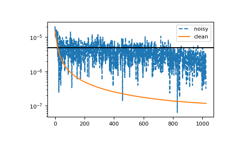 ../_images/gftool-fourier-tau2iw_ft_lin-1_02_00.png