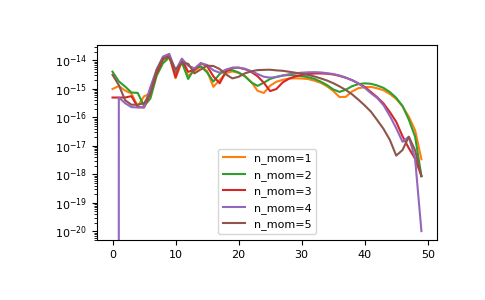 ../_images/gftool-fourier-tau2izp-1_01_00.png