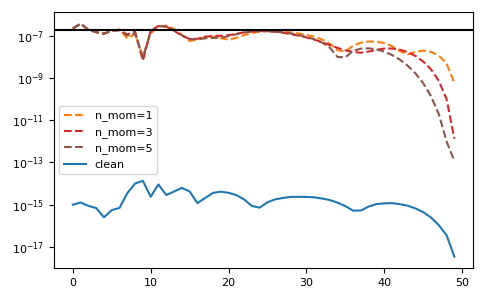 ../_images/gftool-fourier-tau2izp-1_03_00.png