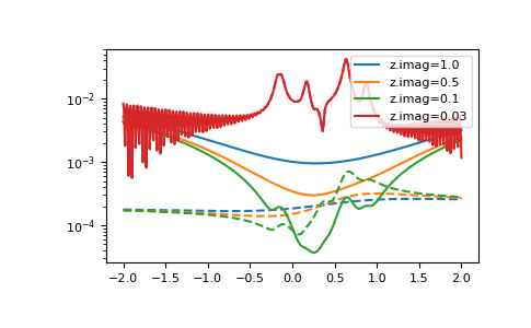 ../_images/gftool-fourier-tt2z-1_02_00.png