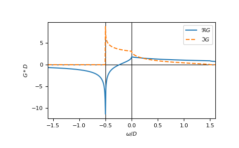 ../_images/gftool-lattice-fcc-gf_z-1.png