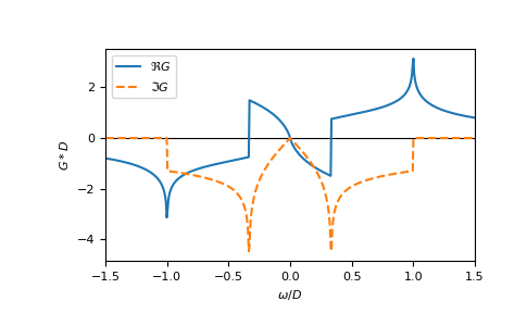 ../_images/gftool-lattice-honeycomb-gf_z-1.png