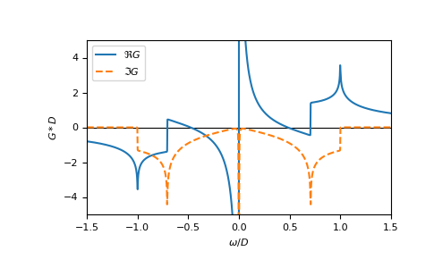 ../_images/gftool-lattice-lieb-gf_z-1.png