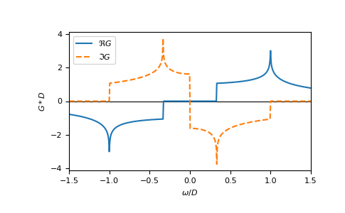 ../_images/gftool-lattice-rectangular-gf_z-1.png