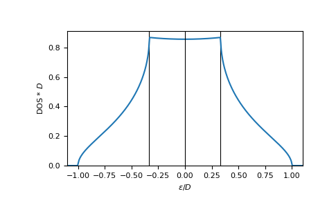 ../_images/gftool-lattice-sc-dos_mp-1.png