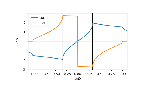 ../_images/gftool-lattice-sc-gf_z_mp-1.png