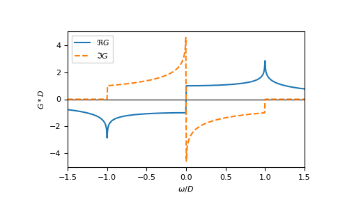 ../_images/gftool-lattice-square-gf_z-1.png